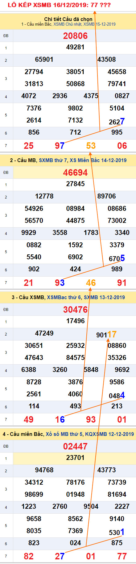 Tham khao an so kep thu nhi - Lo kep XSMB 16-12-2019